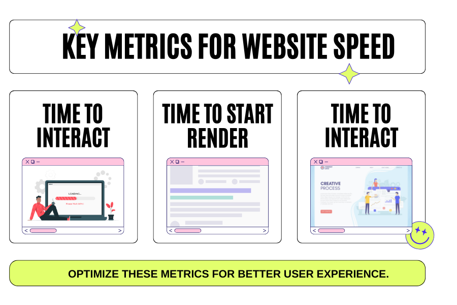 Key Metrics For Website Speed