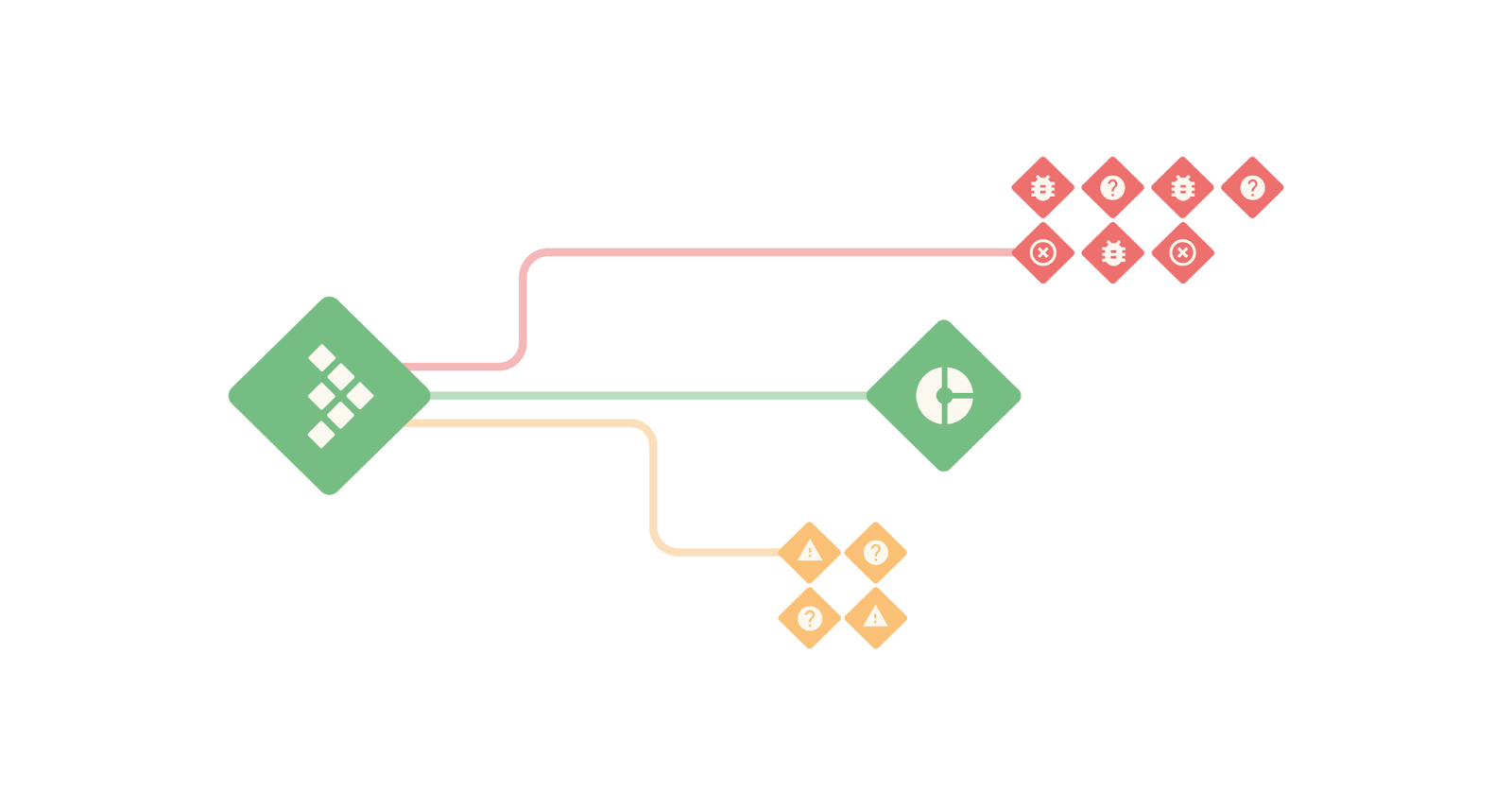 How to structure exploratory tests 