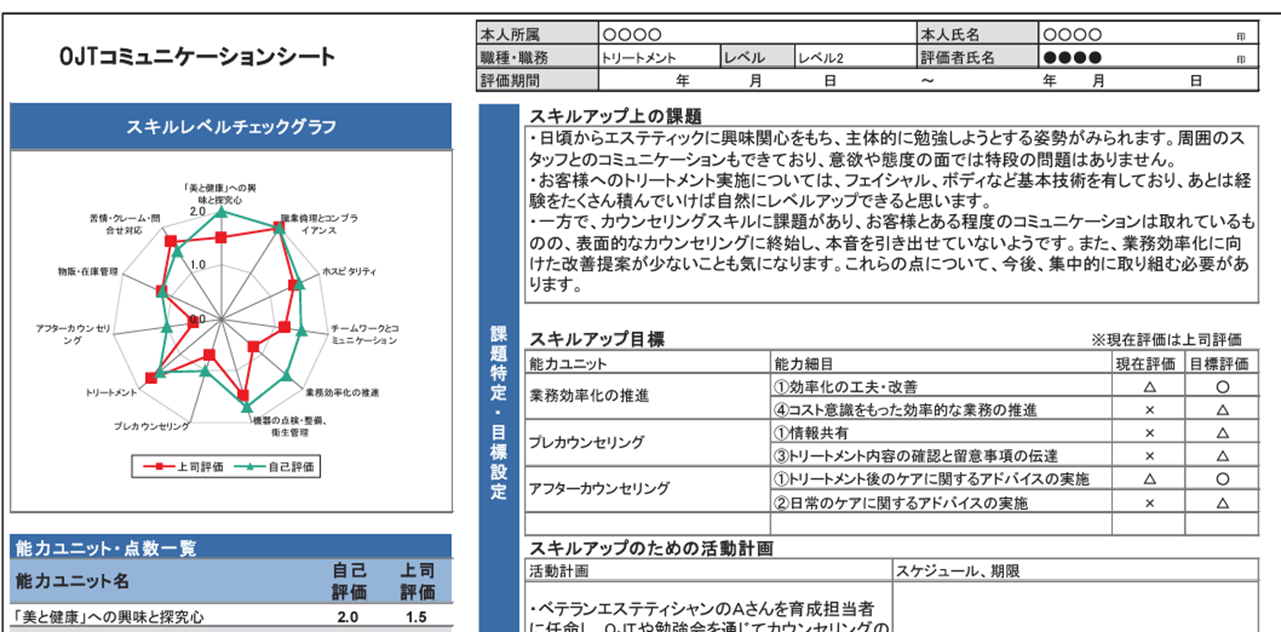 エステティシャンのOJTコミュニケーションシート