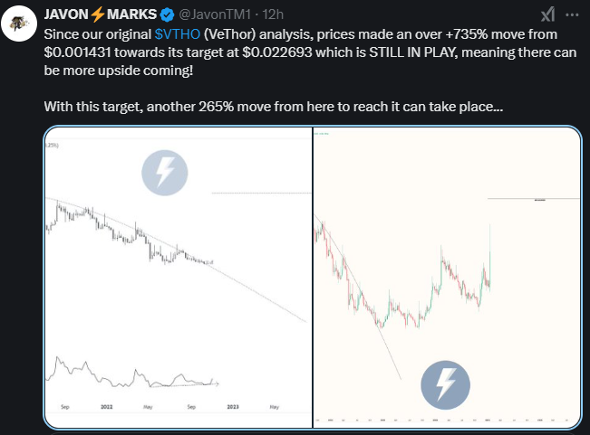 Daily Chart 