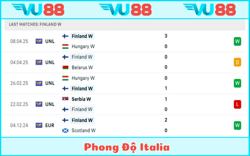 Phong độ của Italia cũng tương đối thất thường