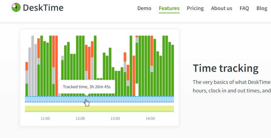 DeskTime – Best Employee Activity And Time Tracking