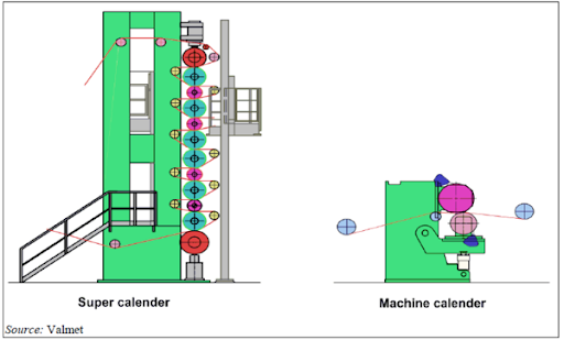 supercalendaring paper