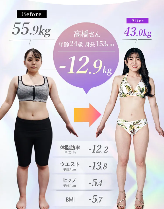 実際に体験したディオクリニックの患者様の成功事例