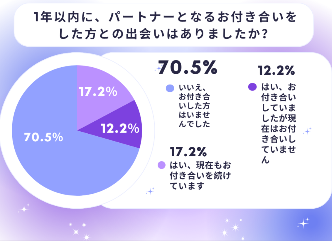 出会いグラフ