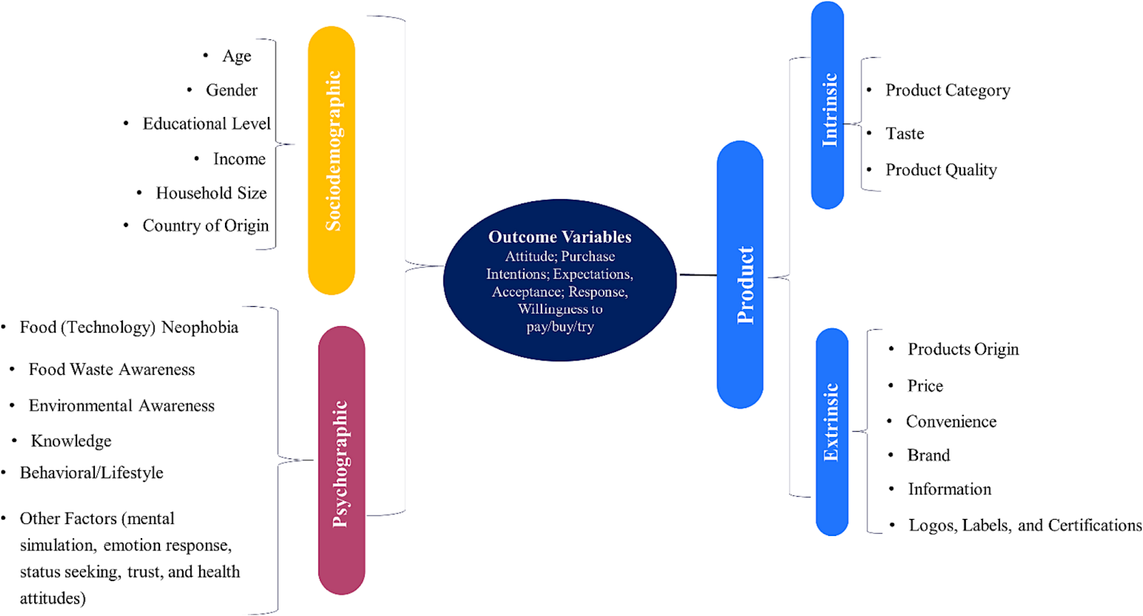 A diagram of a customer variable

AI-generated content may be incorrect.