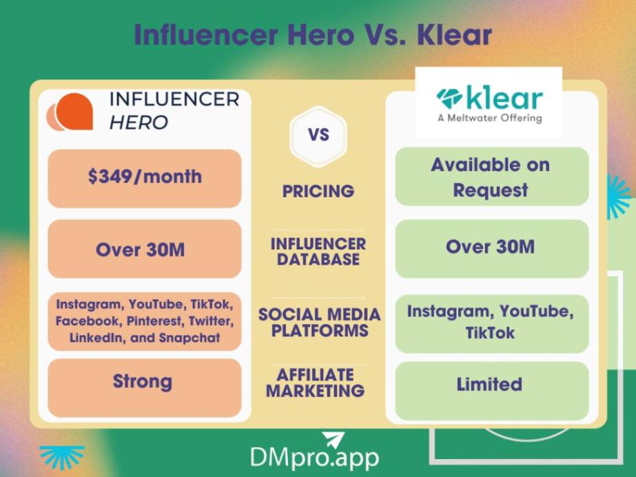 Influencer Hero vs. Klear