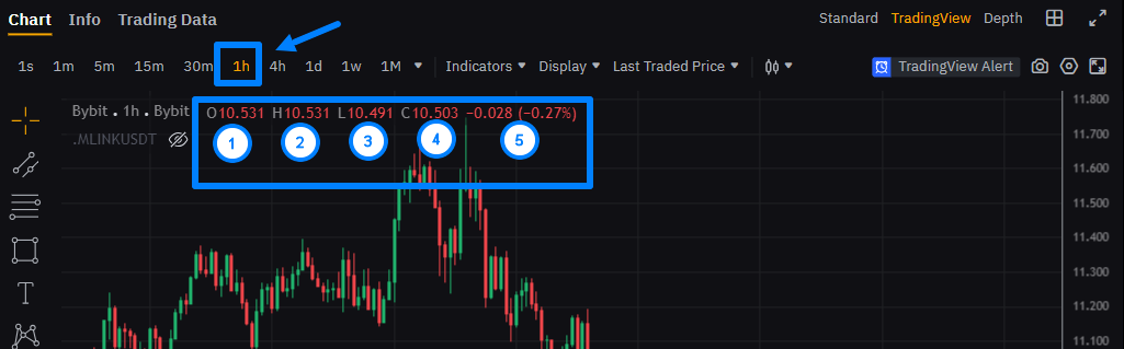 Comprendre l'Interface de la Bourse et les Éléments Clés pour le Trading d'Arbitrage de Contrats à Terme