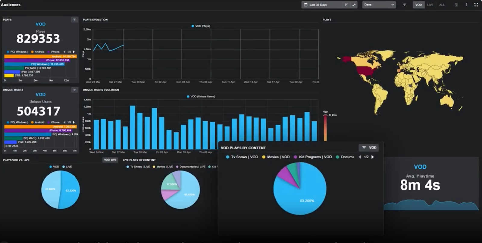 npaw video analytics software