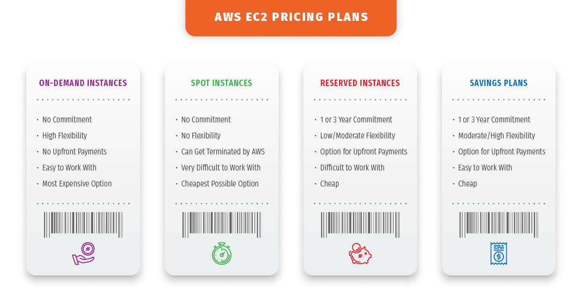 AWS EC2 pricing plan, on-demand instances, spot instances, reserved instances, aws savings plan