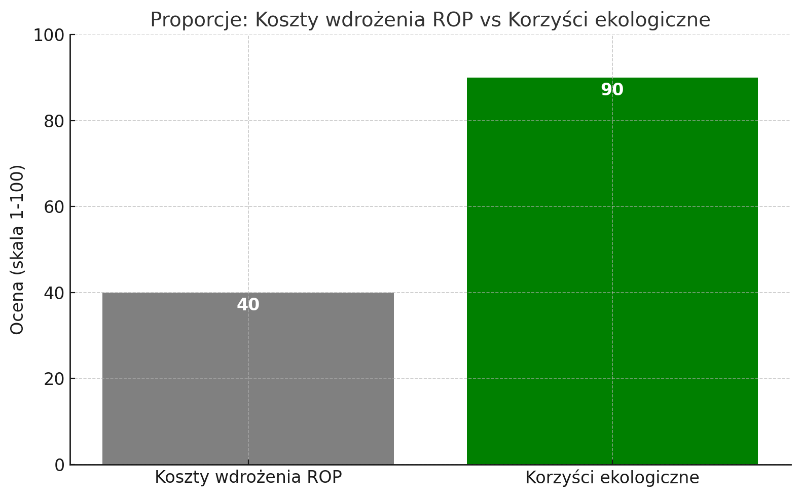 Obraz wyjściowy