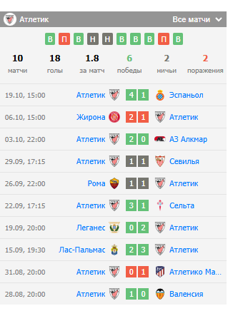 прогноз Мальорка – Атлетик Бильбао