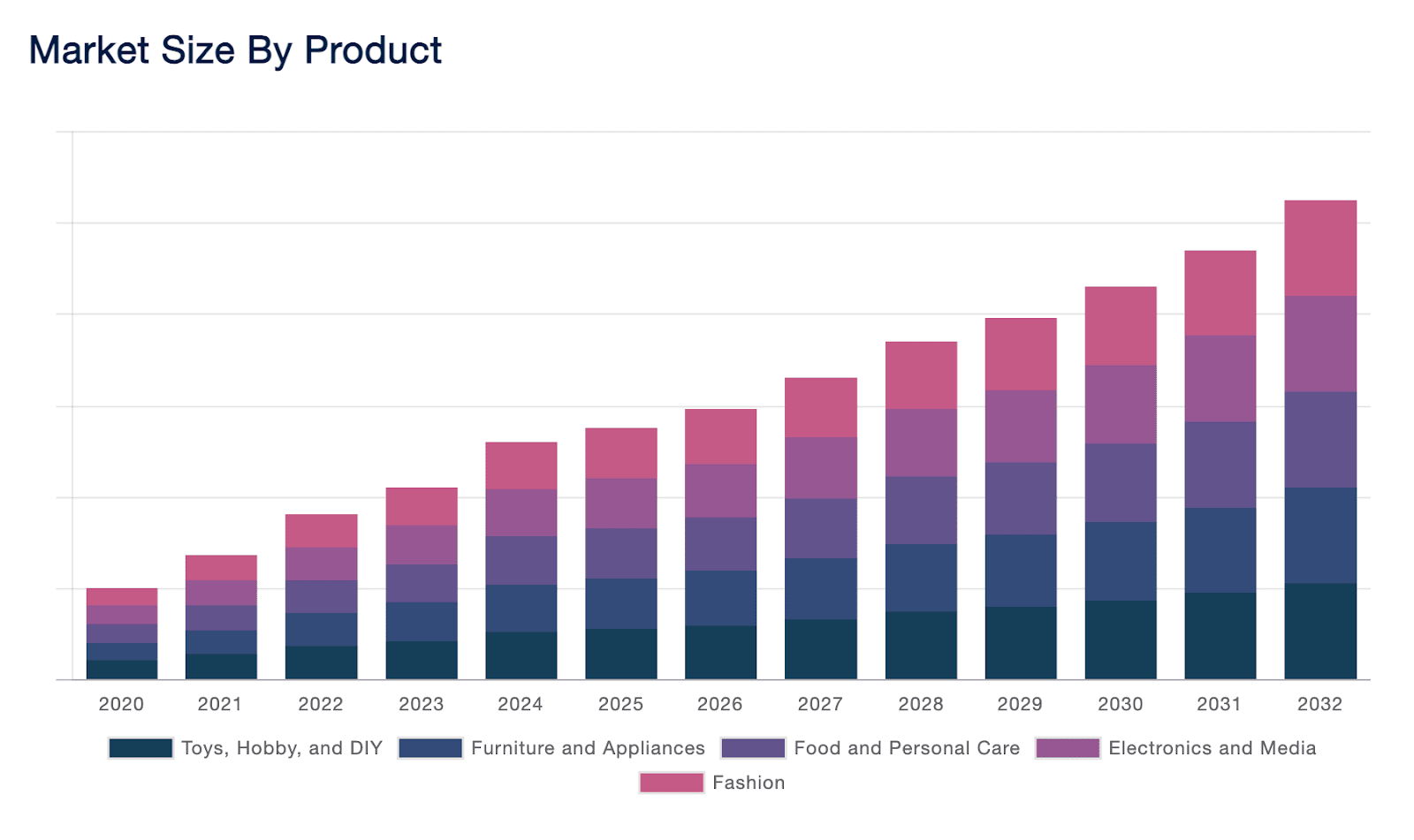 Fashion is one of the strongest dropshipping niches