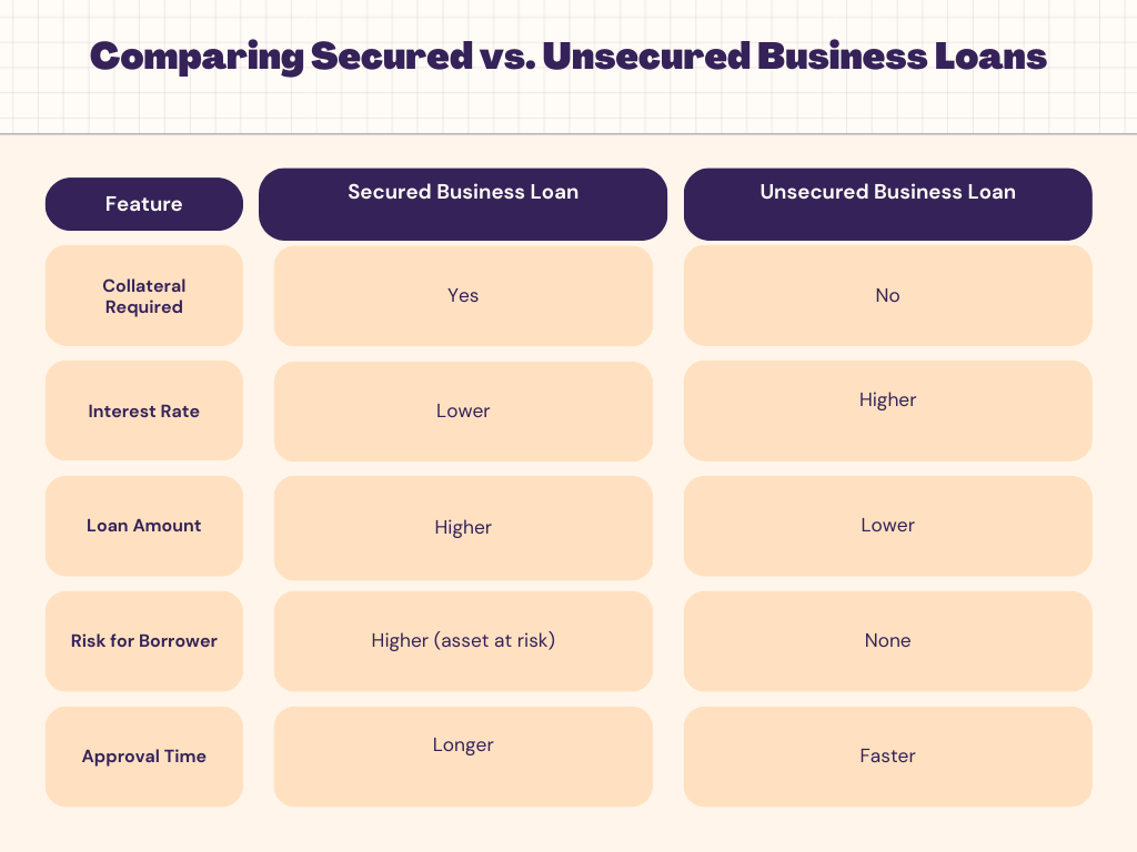 What is a Business Loan