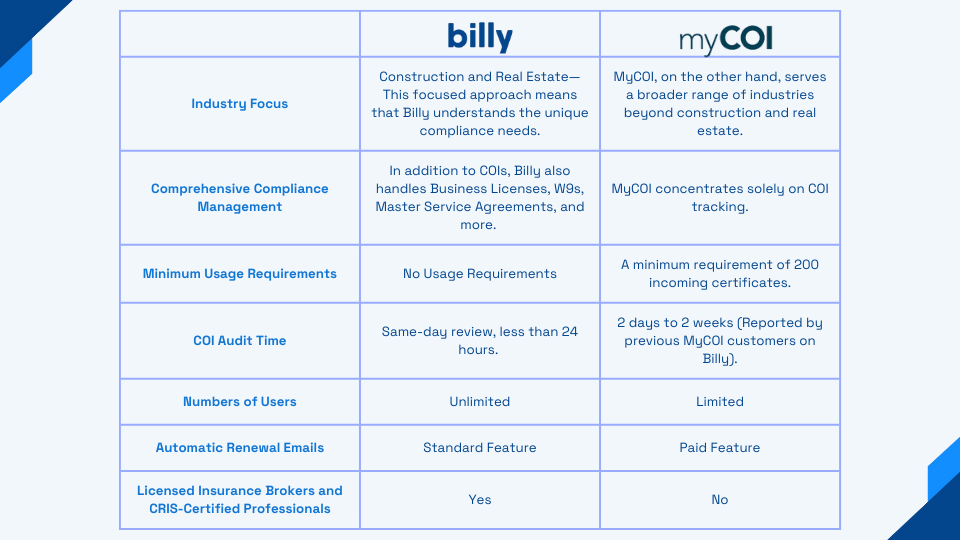 Graph comparing Billy vs MyCOI. 