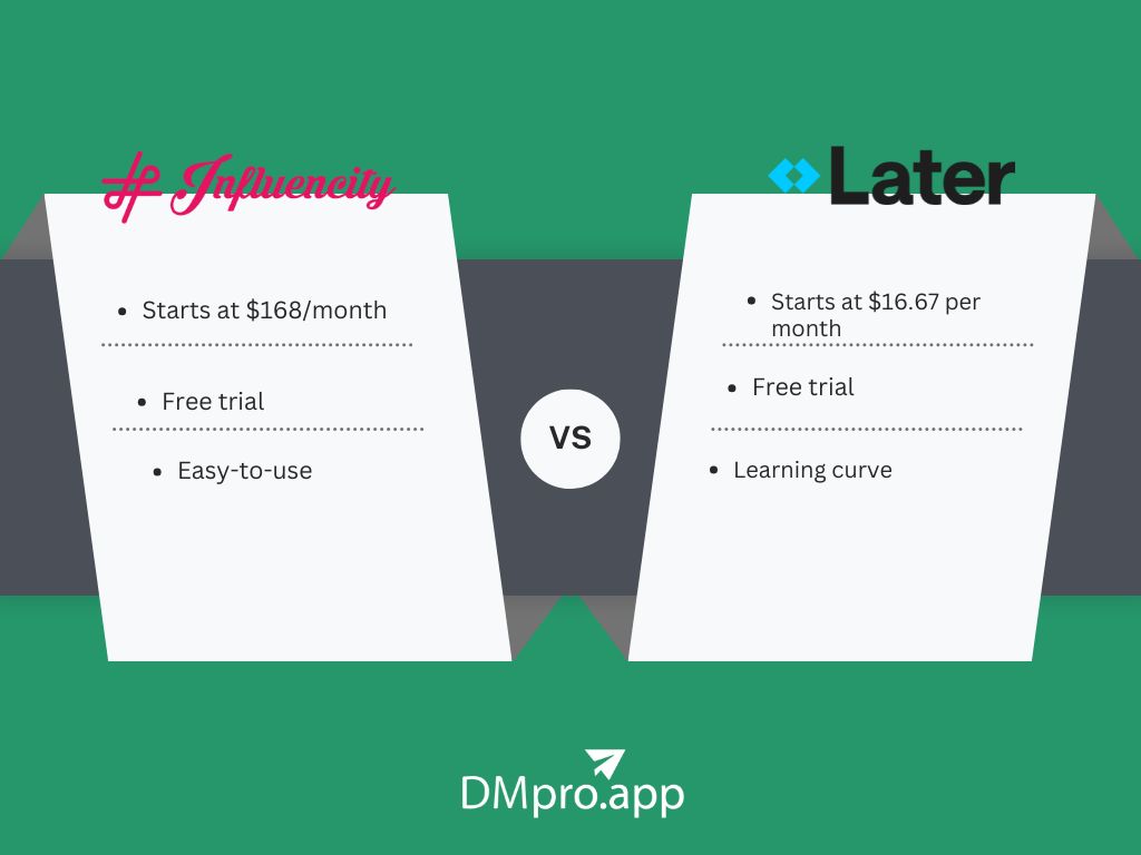 A comparison between Influencity and Later