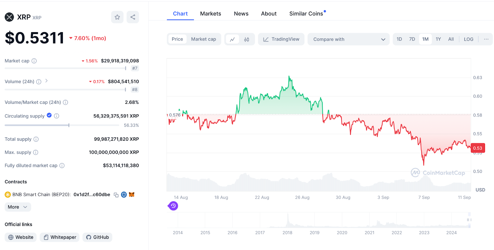 XRP Chart 