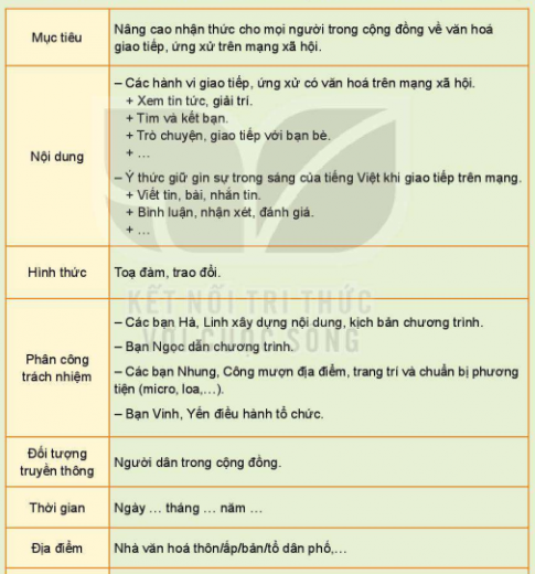 CHỦ ĐỀ 5 PHÁT TRIỂN CỘNG ĐỒNGHOẠT ĐỘNG 1: Tìm hiểu biện pháp xây dựng và phát triển cộng đồngCâu 1: Chia sẻ các biện pháp xây dựng và phát triển cộng đồng.Gợi ý đáp án:Tham gia các hoạt động xây dựng nếp sống văn minhTham gia các hoạt động giữ gìn và phát huy truyền thốngCâu 2: Thảo luận về các biện pháp xây dựng và phát triển các mối quan hệ với mọi người trong cộng đồng.Gợi ý đáp án:Tham gia các hoạt động ở cộng đồngChủ động giao tiếp, thăm hỏi, làm quen với mọi người xung quanhCâu 3: Thảo luận về các biện pháp quản lí việc thực hiện các hoạt động phát triển cộng đồng.Gợi ý đáp án:Lập kế hoạch hoạt động phù hợpXây dựng nhóm nòng cốt, phần công, điều hành tổ chức thực hiệnHOẠT ĐỘNG 2: Tìm hiểu hành vi văn minh nơi công cộng và trách nhiệm của bản thân với cộng đồng.Câu 1: Chia sẻ về hành vi văn minh nơi công cộng và trách nhiệm với cuộc sống.Gợi ý đáp án:Không nói tục, chửi bậyKhông nói to tại những nơi công cộngCâu 2: Thảo luận về trách nhiệm của thanh niên đối với cộng đồng theo chủ đề Thanh niên cần gì để xây dựng cộng đồng văn minh, hiện đại