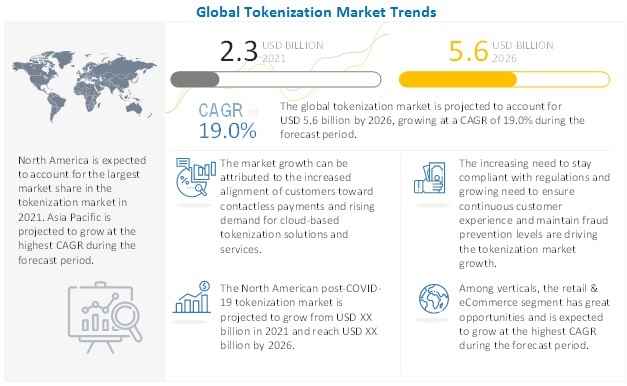 Key Market Takeaways for Cross-Chain Tokenization Platform