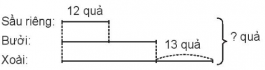 BÀI 5: GIẢI BÀI TOÁN CÓ BA BƯỚC TÍNH