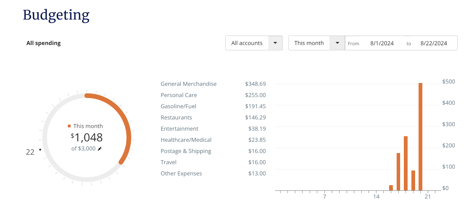 empower budget app - budgeting