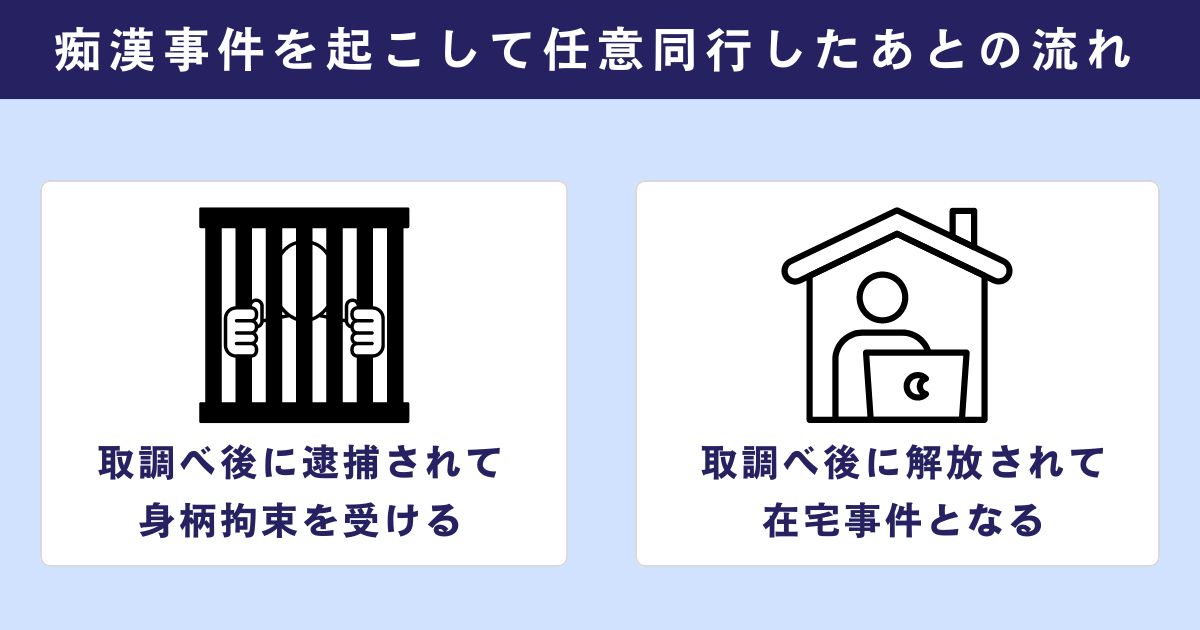 痴漢事件を起こして任意同行したあとの流れ