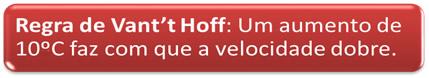 Conceito de Regra de Van’t Hoff