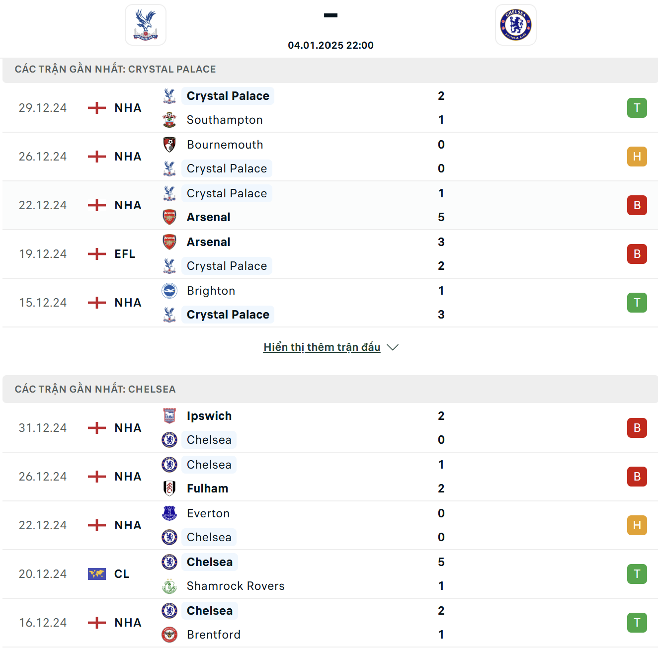 Sức mạnh và phong độ của Crystal Palace Vs Chelsea
