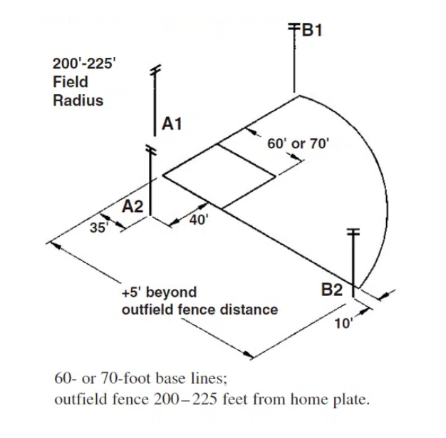 The Best Lighting Layouts for Recreational Softball Fields