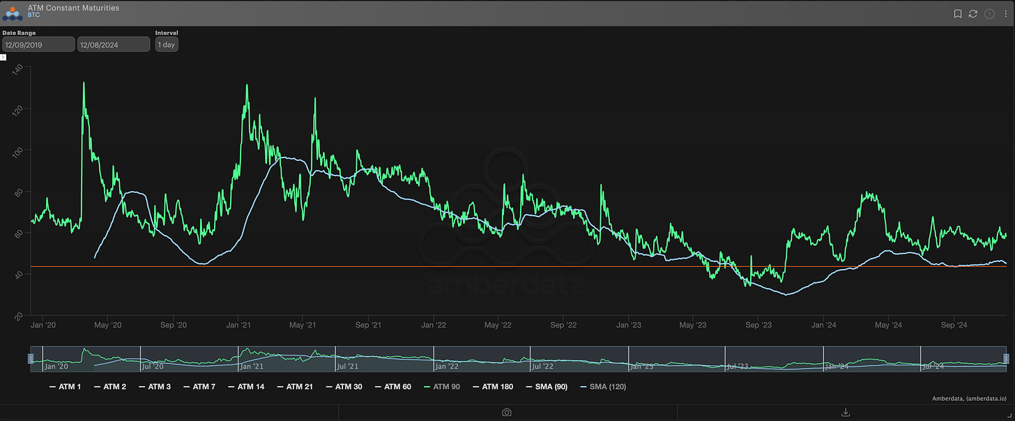 AD Derivatives 90-day iv deribit ATM constant maturities