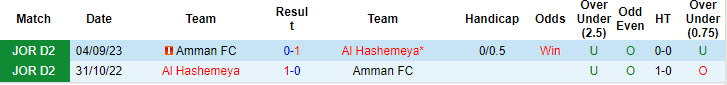 Lịch sử đối đầu Al Hashemeya vs Amman