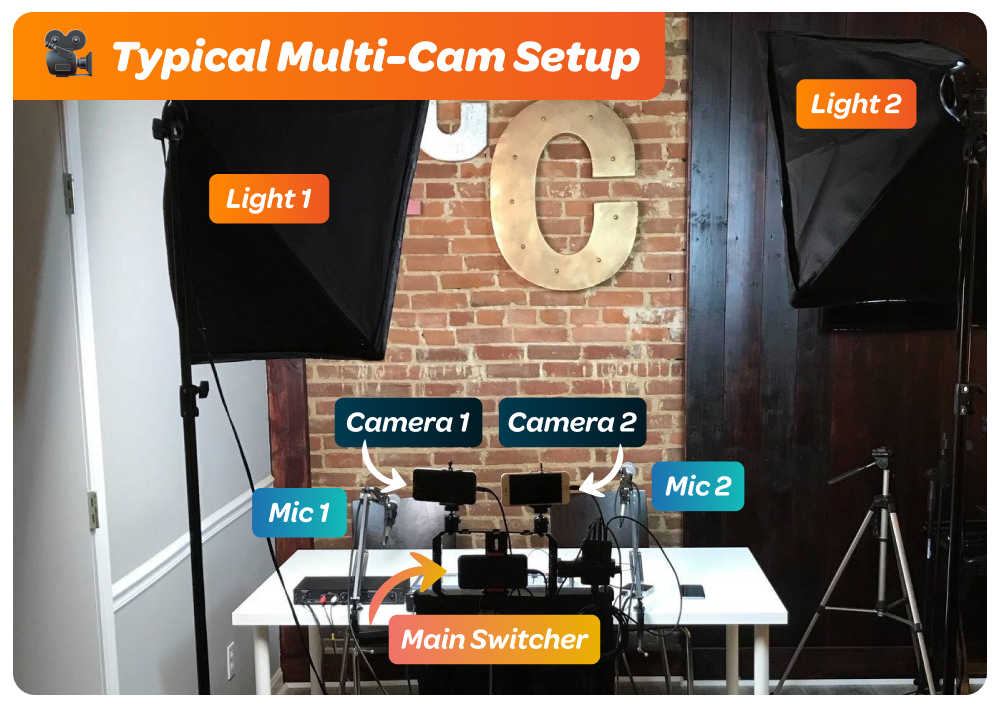 Multi-cam streaming is easy with Switcher