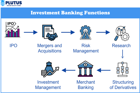 Functions of Investment Banking