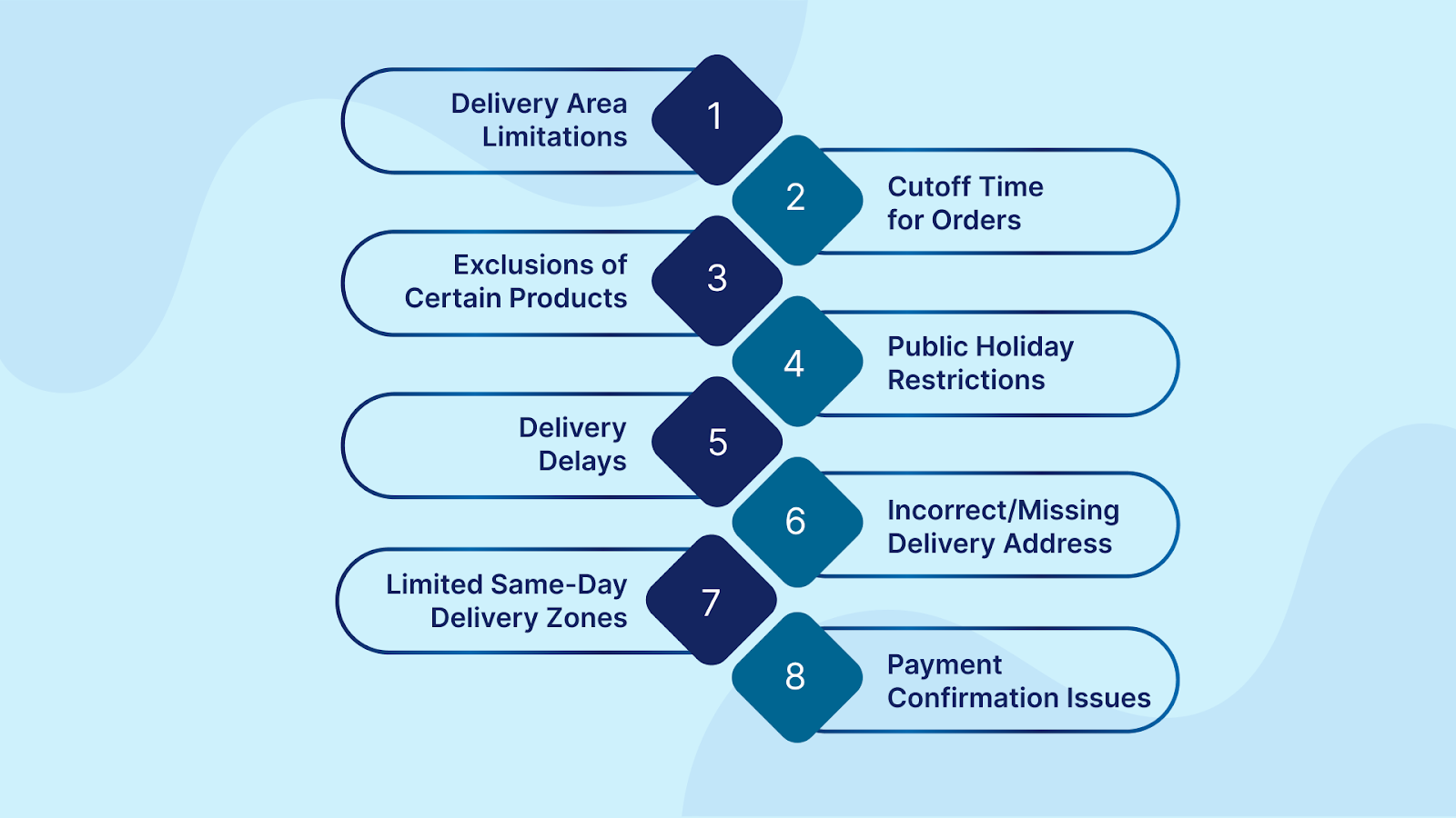 Limitations of Shopee Same Day Delivery And How to Solve Them