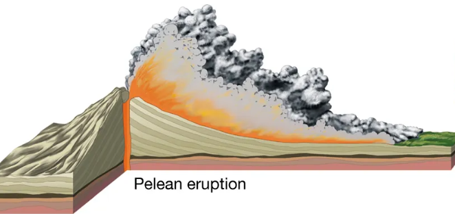 Pelean-Type Volcanic Eruption