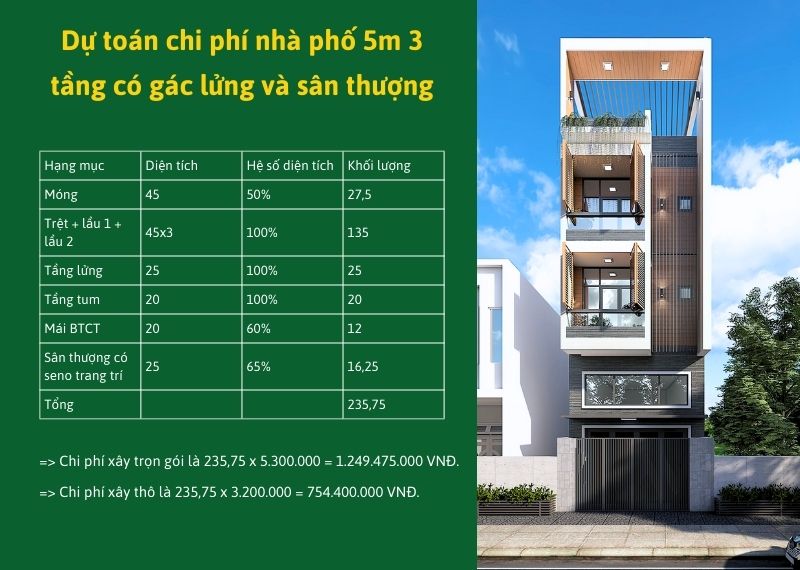 Dự toán chi phí nhà phố 5m 3 tầng có gác lửng và sân thượng xây dựng Nhất Tín