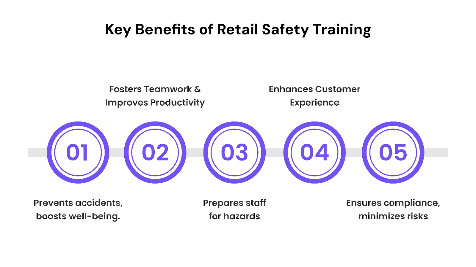 Key Benefits of Retail Safety Training