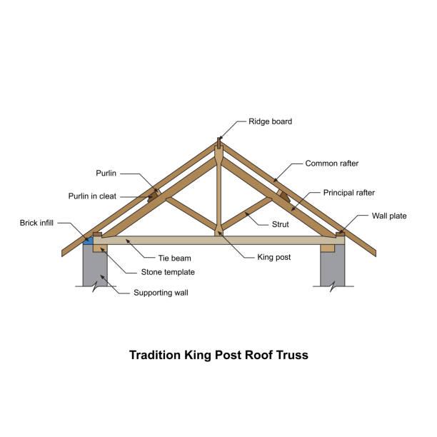 Tradition king post roof truss. Construction detail. Truss detail. truss isolated on white background Tradition king post roof truss. Construction detail. Truss detail. truss isolated on white background king post truss stock illustrations