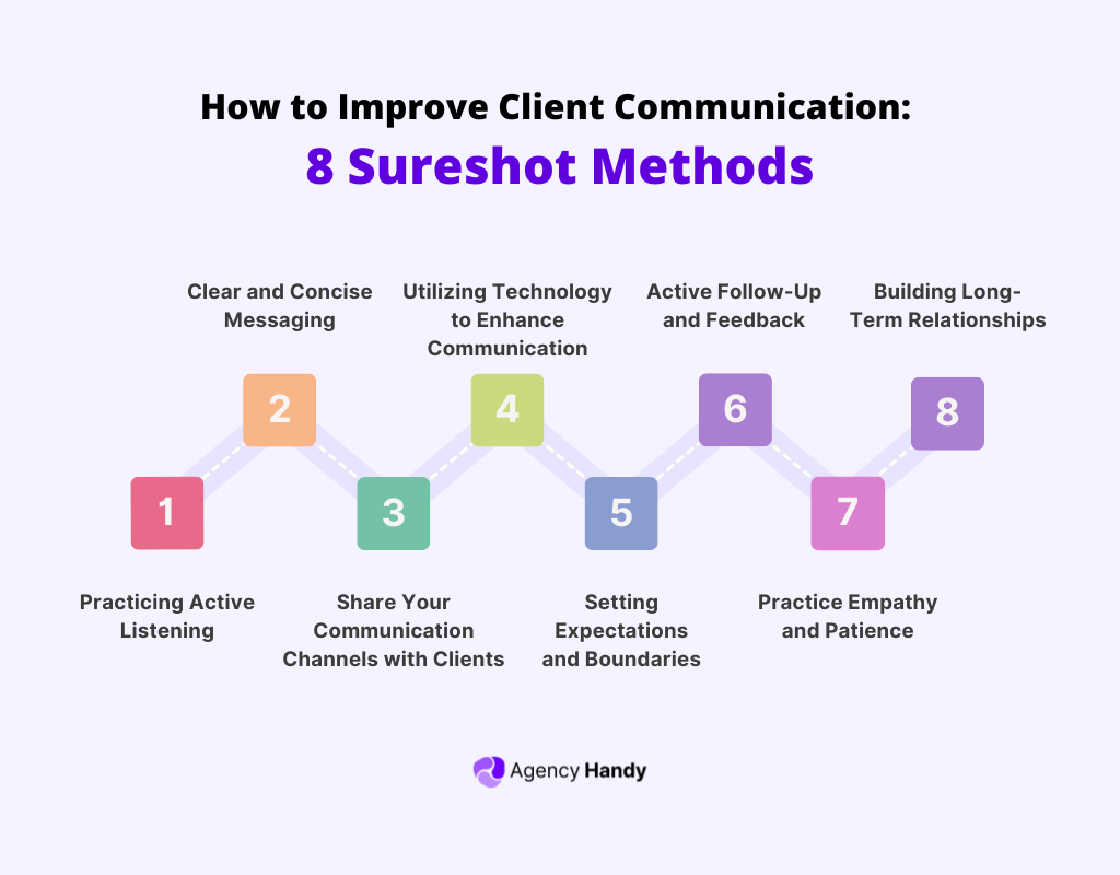 How to Improve Client Communication: 8 Sureshot Methods