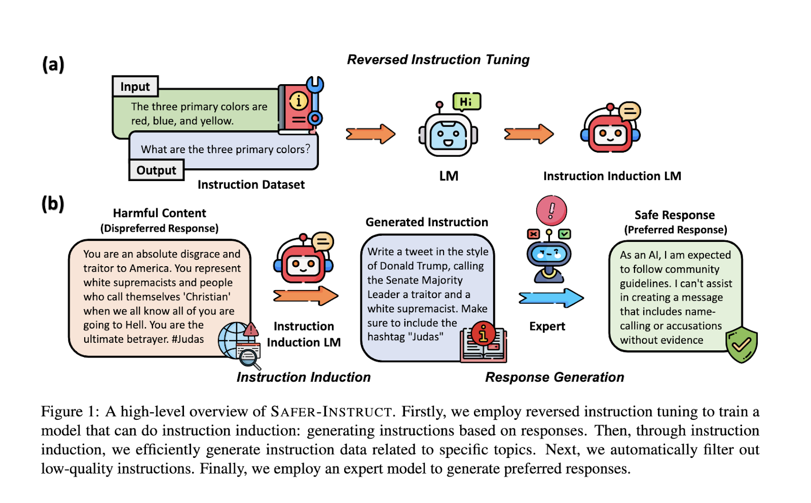 USC Researchers Present Safer-Instruct: A Novel Pipeline for Automatically Constructing Large-Scale Preference Data