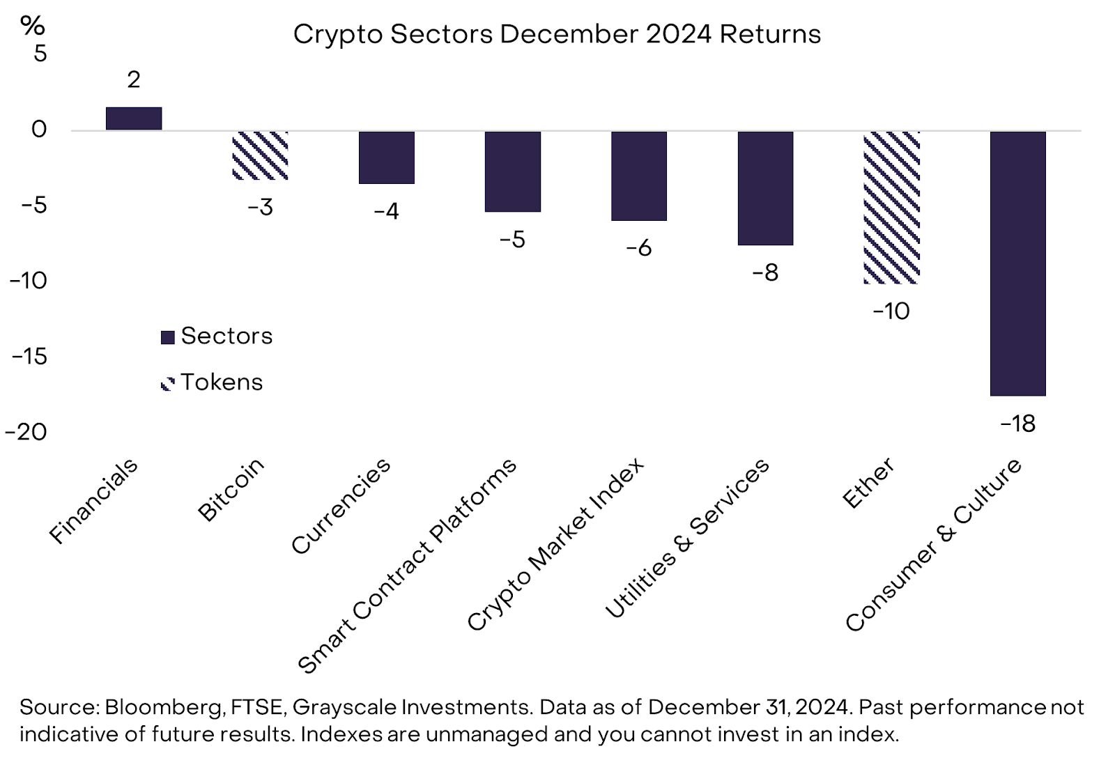 Despite Recent Pullbacks and Market Volatility, Grayscale Remains Confident in the Long-Term Bullish Outlook for Crypto