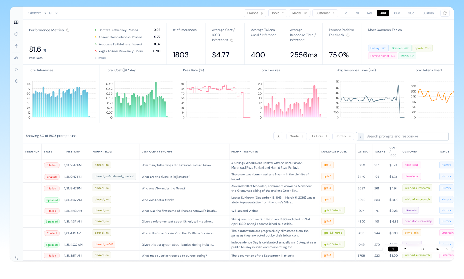 Athina IDE Monitor | 