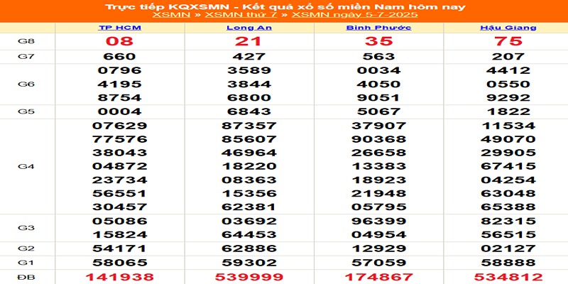 XSMN kỳ trước 05/07/2025