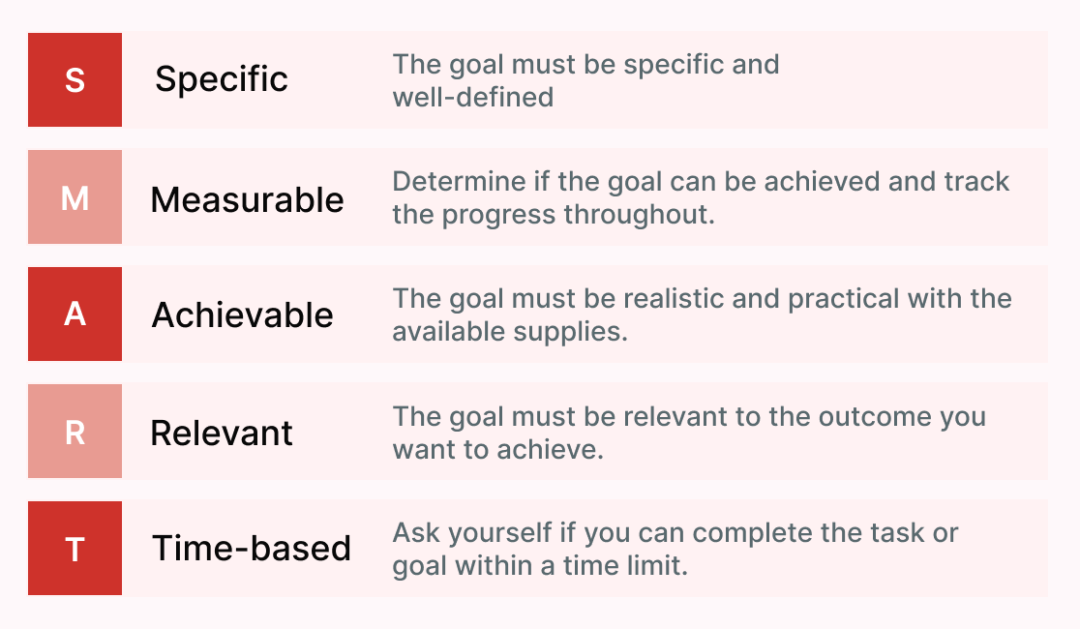 Effective Way to Set an Actionable Goal