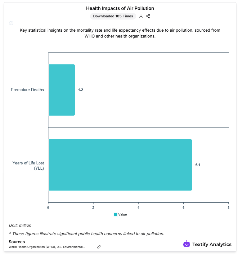 Health Impact of Air Pollution