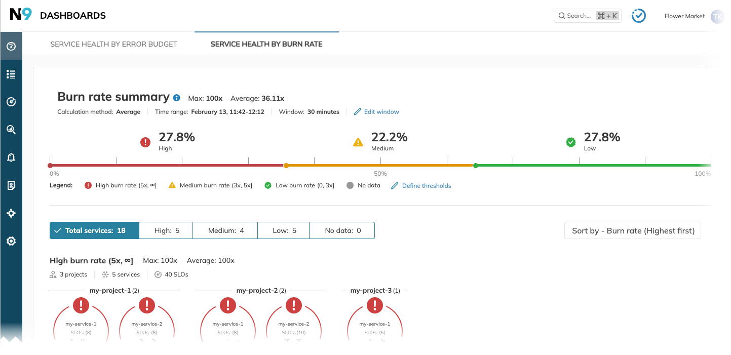 service health dashboard by burnrate from Nobl9 - screenshot