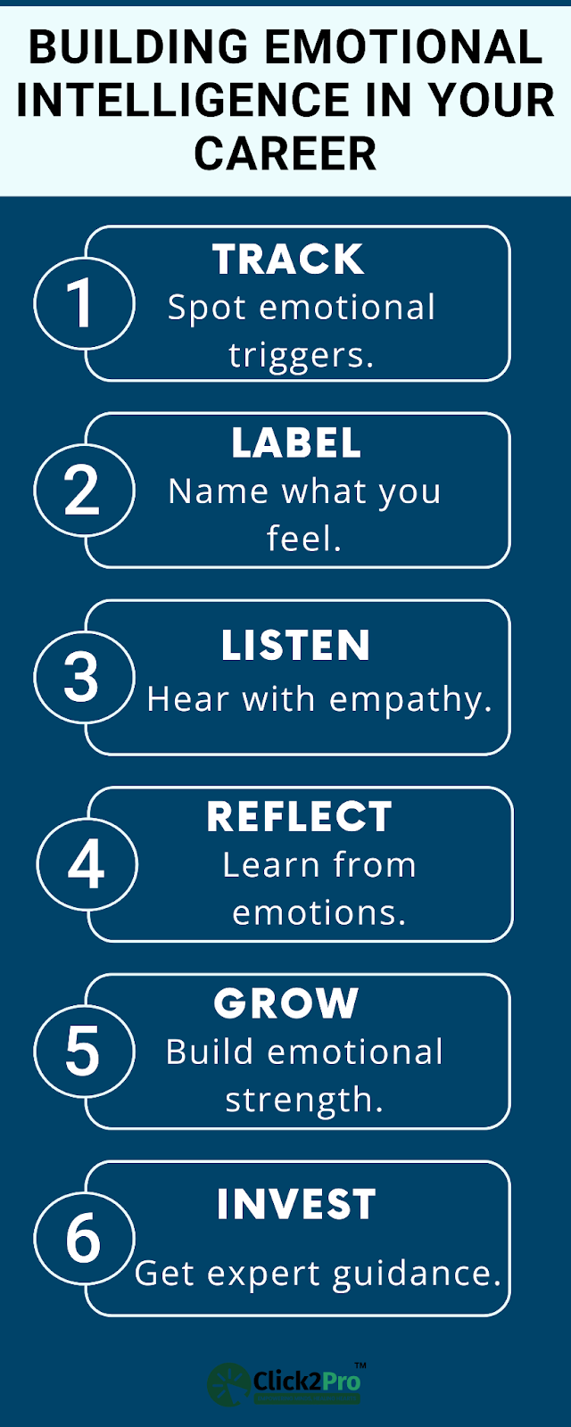 Six steps to build emotional intelligence for career growth and burnout prevention.