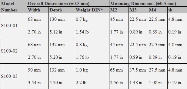 Kích thước dòng sản phẩm S100