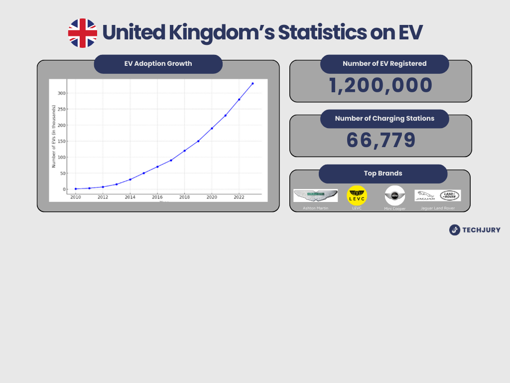 EV Usage by Country: Which One is Taking the Lead?