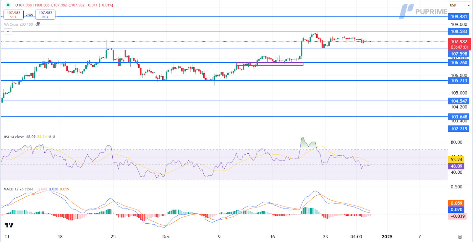 DXY30122024